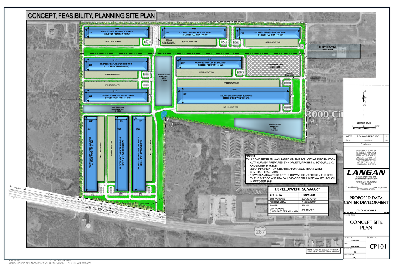 Plano del sitio