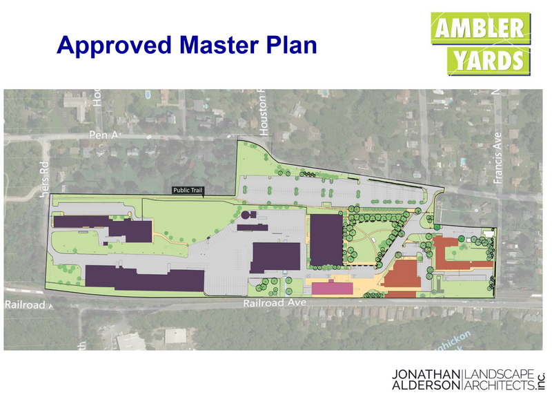 300 Brookside Ave, Ambler, PA en alquiler - Plano del sitio - Imagen 2 de 6