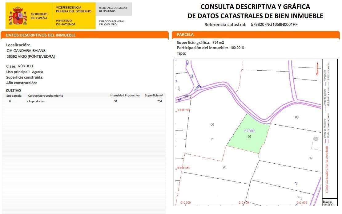 Rúa Gándara, Vigo, Pontevedra en venta Plano del sitio- Imagen 1 de 20
