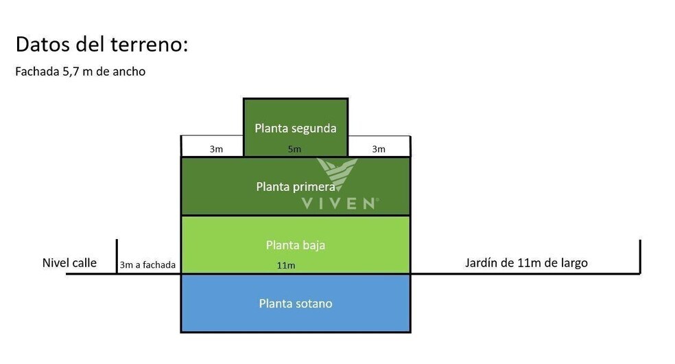 Terreno en Vilanova i la Geltrú en venta - Plano de la planta - Imagen 1 de 5