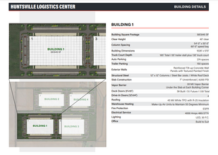 20 Old Hwy & Gunters Way, Madison, AL en alquiler Plano del sitio- Imagen 2 de 3