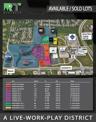 Más detalles para 4833 S Campbell Ave, Springfield, MO - Terrenos en venta