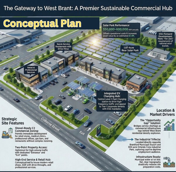 Brant Airport Commercial on 4.65 Acres cartera de 2 inmuebles en venta en LoopNet.es - Foto principal - Imagen 1 de 7