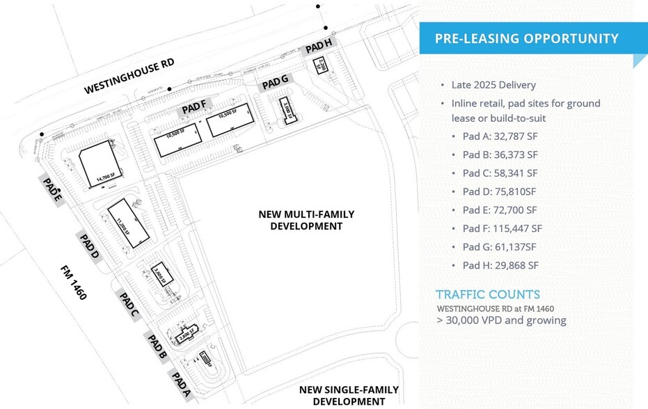 SE Corner Westinghouse Road and FM 1460, Georgetown, TX en alquiler - Plano del sitio - Imagen 2 de 3