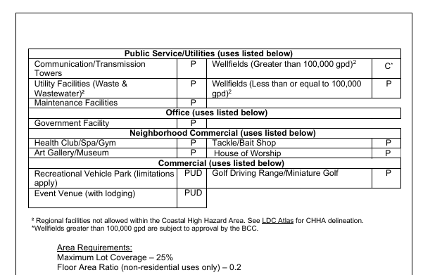 11000 S Suncoast Blvd, Homosassa, FL en venta - Foto del edificio - Imagen 3 de 3
