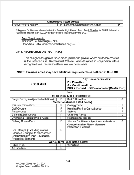 11000 S Suncoast Blvd, Homosassa, FL en venta - Foto del edificio - Imagen 2 de 3