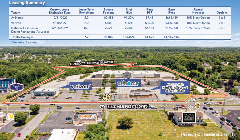 At Home, Verizon, and QSR Coming Soon cartera de 3 inmuebles en venta en LoopNet.es - Vista aérea - Imagen 3 de 15