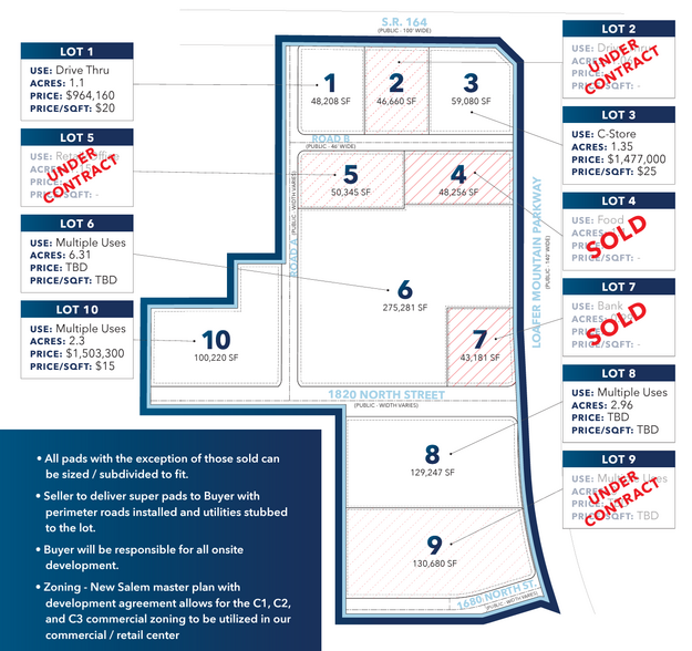 New Salem Development Pad 1, Salem, UT en venta - Foto del edificio - Imagen 2 de 3