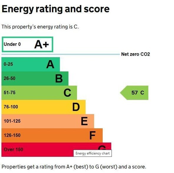 242 High St, London en alquiler - Otros - Imagen 3 de 3