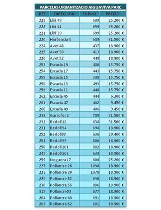 Parcelas en Aiguaviva Parc cartera de 16 inmuebles en venta en LoopNet.es - Otros - Imagen 3 de 3