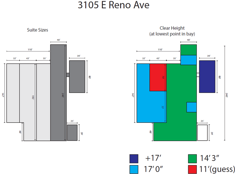 3105 E Reno Ave, Oklahoma City, OK en venta - Foto del edificio - Imagen 2 de 17