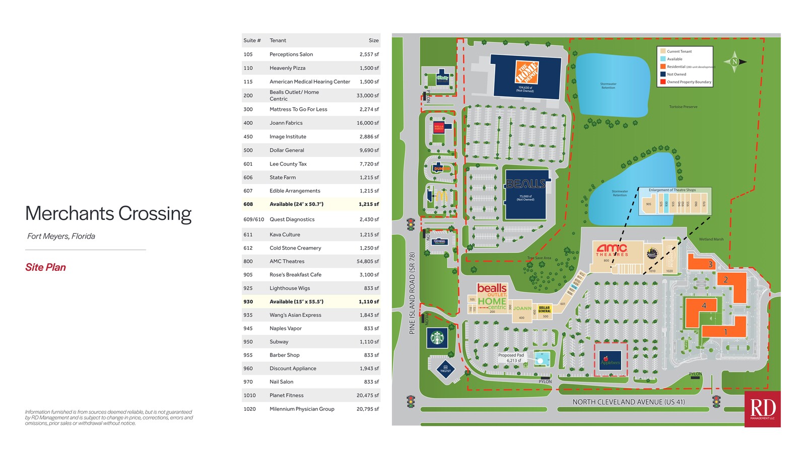 Plano del sitio