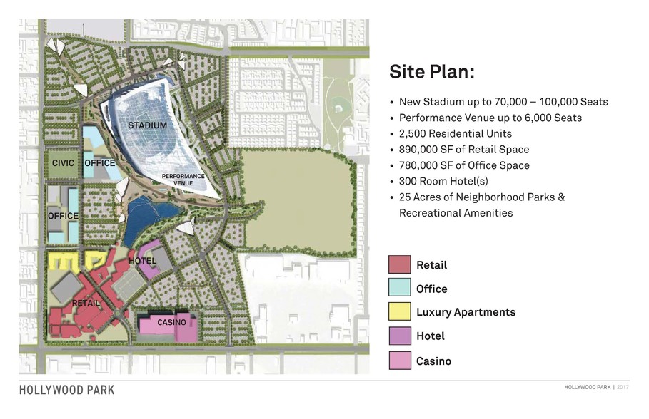 900 District Dr, Inglewood, CA en alquiler - Plano del sitio - Imagen 2 de 2