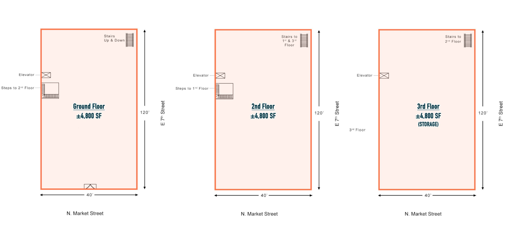 700 N Market St, Wilmington, DE en alquiler Plano de la planta- Imagen 1 de 1