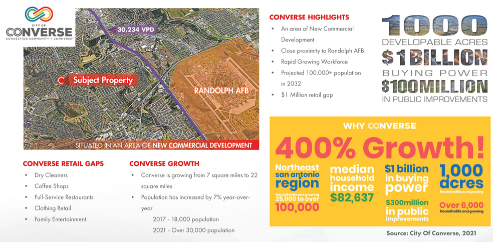 Kitty Hawk & Mesquite Pas Rd, Converse, TX en venta - Otros - Imagen 3 de 15