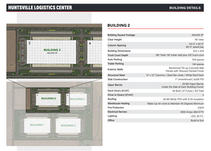 20 Old Hwy & Gunters Way, Madison, AL en alquiler Plano del sitio- Imagen 2 de 3