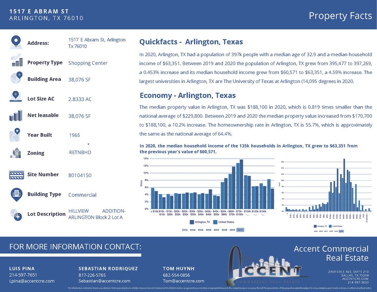 1515 E Abram St, Arlington, TX en venta - Foto del edificio - Imagen 2 de 5