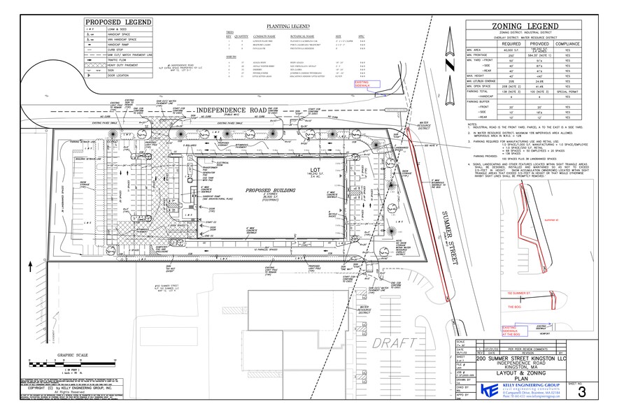 194 Summer St, Kingston, MA en alquiler - Plano del sitio - Imagen 3 de 3