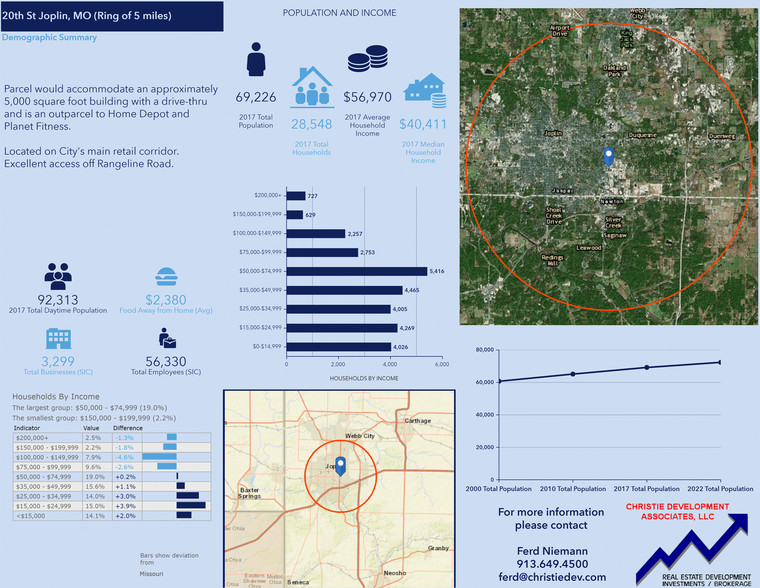 3110 E 20th St, Joplin, MO en venta - Otros - Imagen 2 de 2