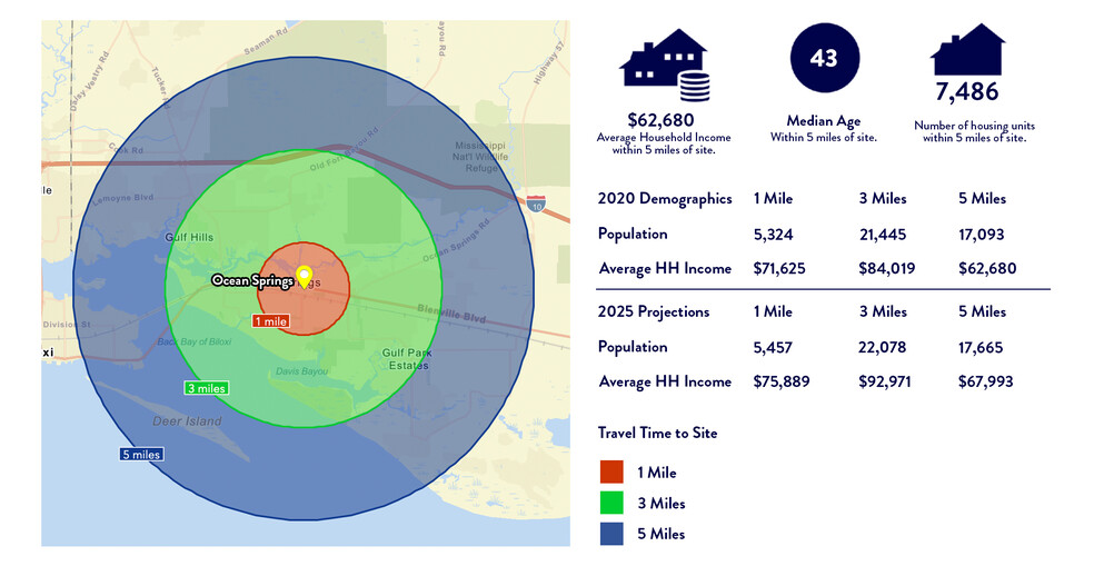 2550 Bienville Blvd, Ocean Springs, MS en alquiler - Otros - Imagen 3 de 3