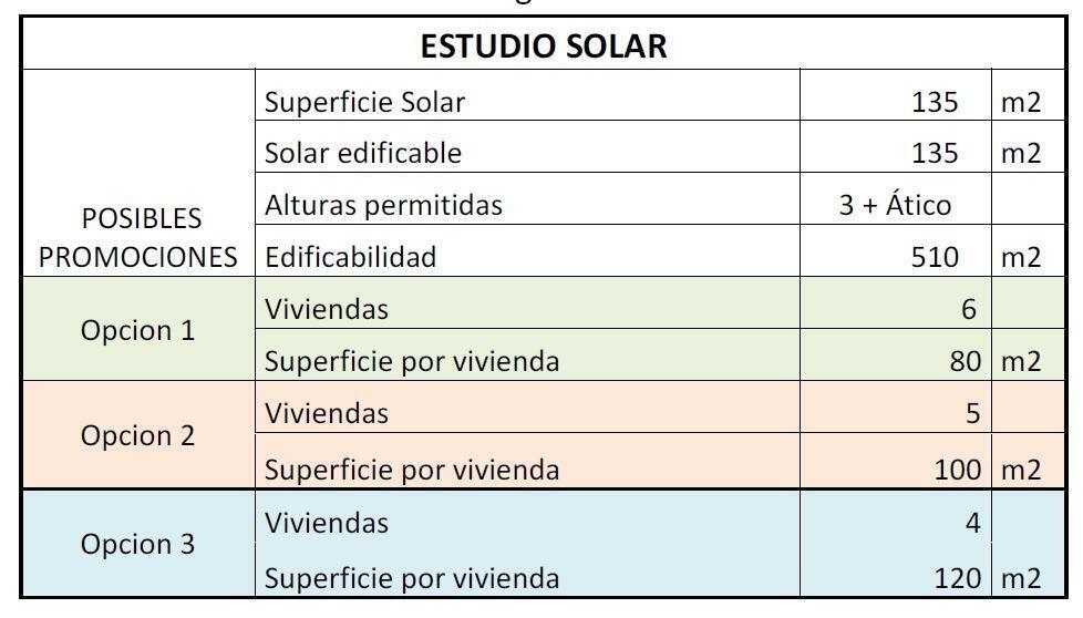 Terreno en Lorca, Murcia en venta - Foto del edificio - Imagen 3 de 6