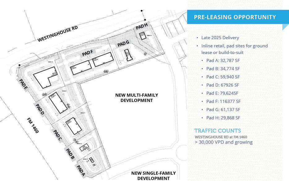 SE Corner Westinghouse Road and FM 1460, Georgetown, TX en alquiler - Plano del sitio - Imagen 3 de 3