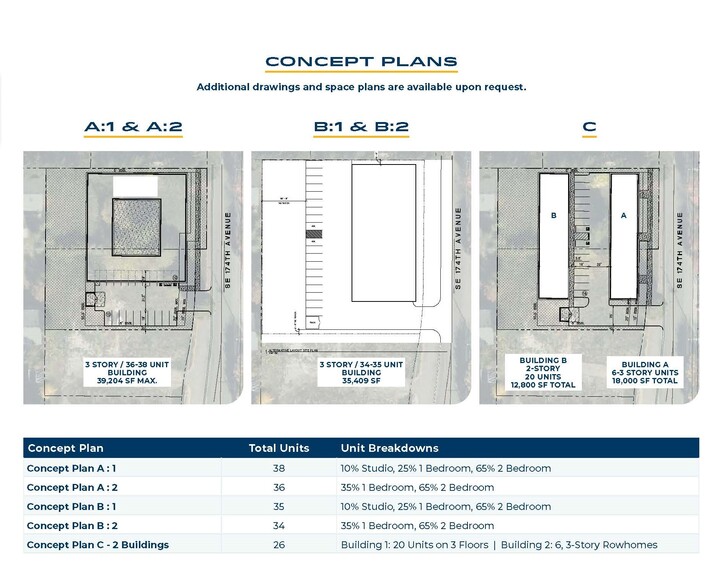 4011-4027 SE 174th Ave, Portland, OR en venta - Plano del sitio - Imagen 2 de 5