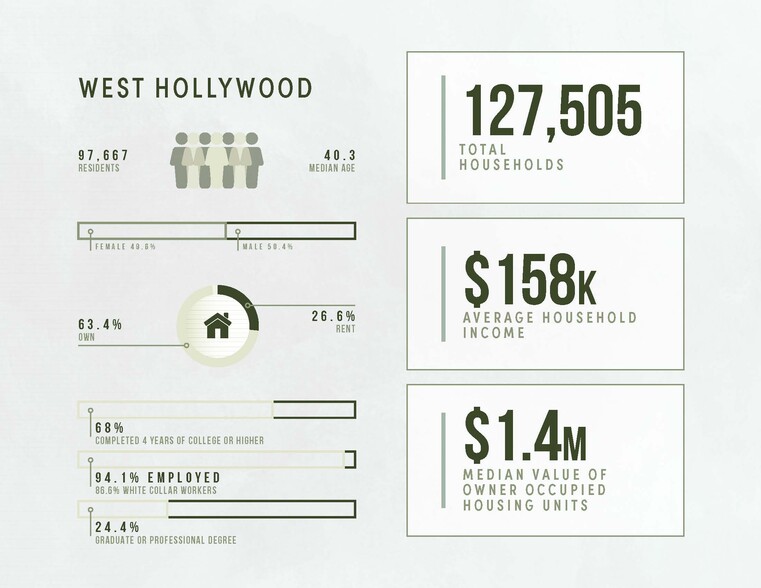 8519-8527 W Sunset Blvd, West Hollywood, CA en alquiler - Foto del edificio - Imagen 3 de 3