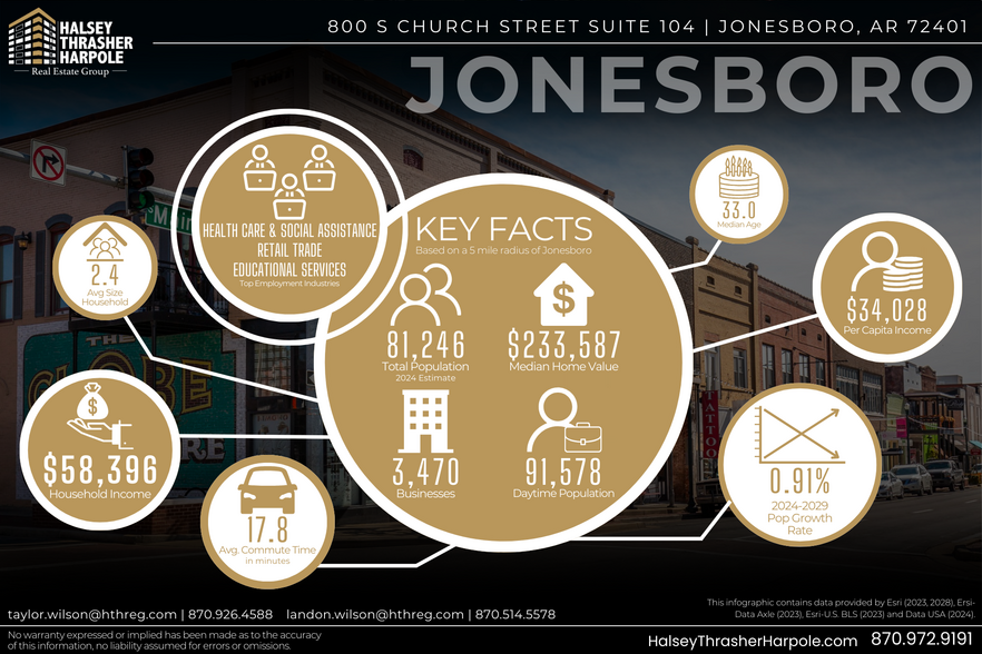 800 S Church St, Jonesboro, AR en venta - Foto del edificio - Imagen 3 de 3