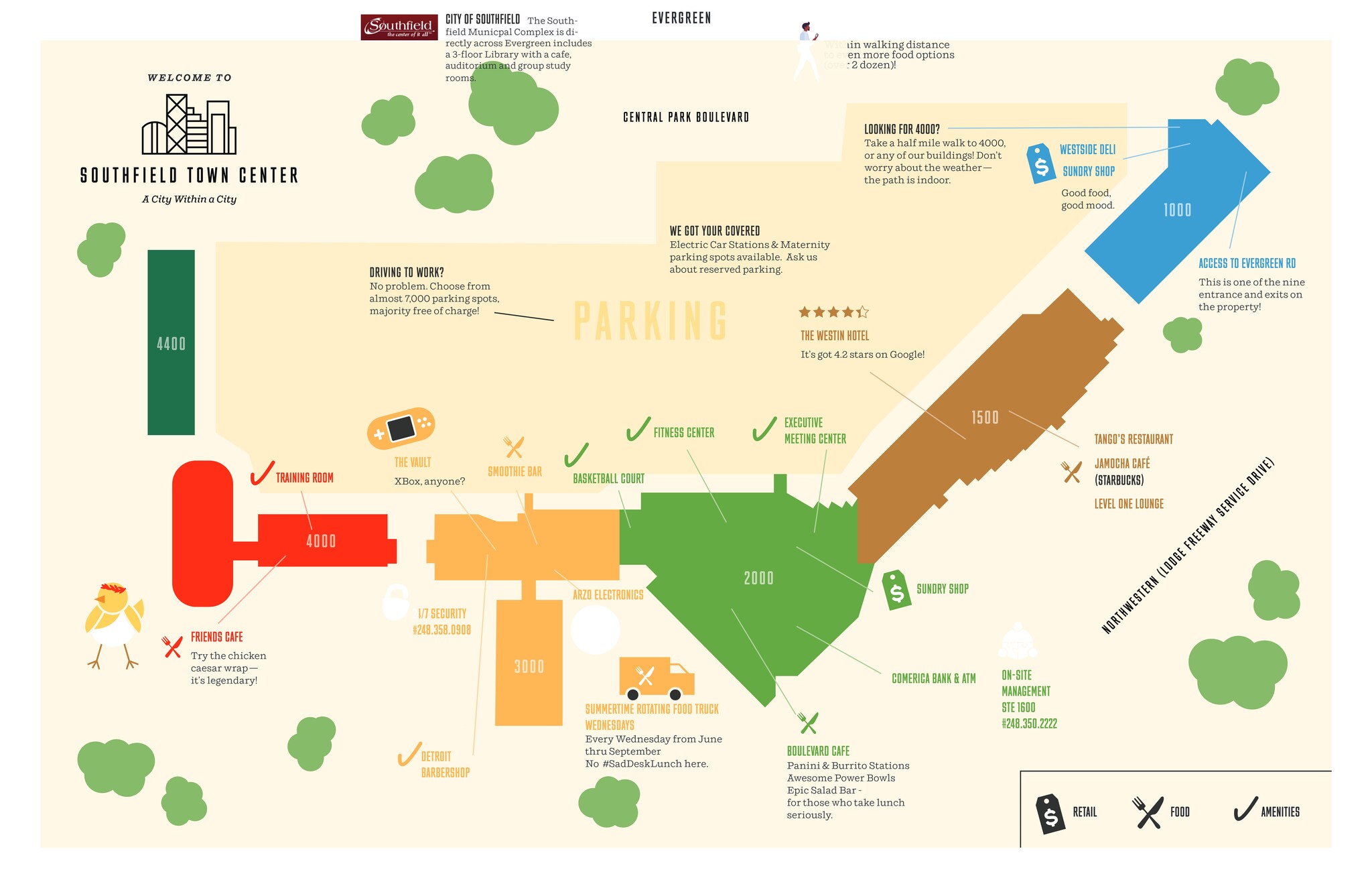 1000-4000 Town Center, Southfield, MI en alquiler Plano del sitio- Imagen 1 de 1